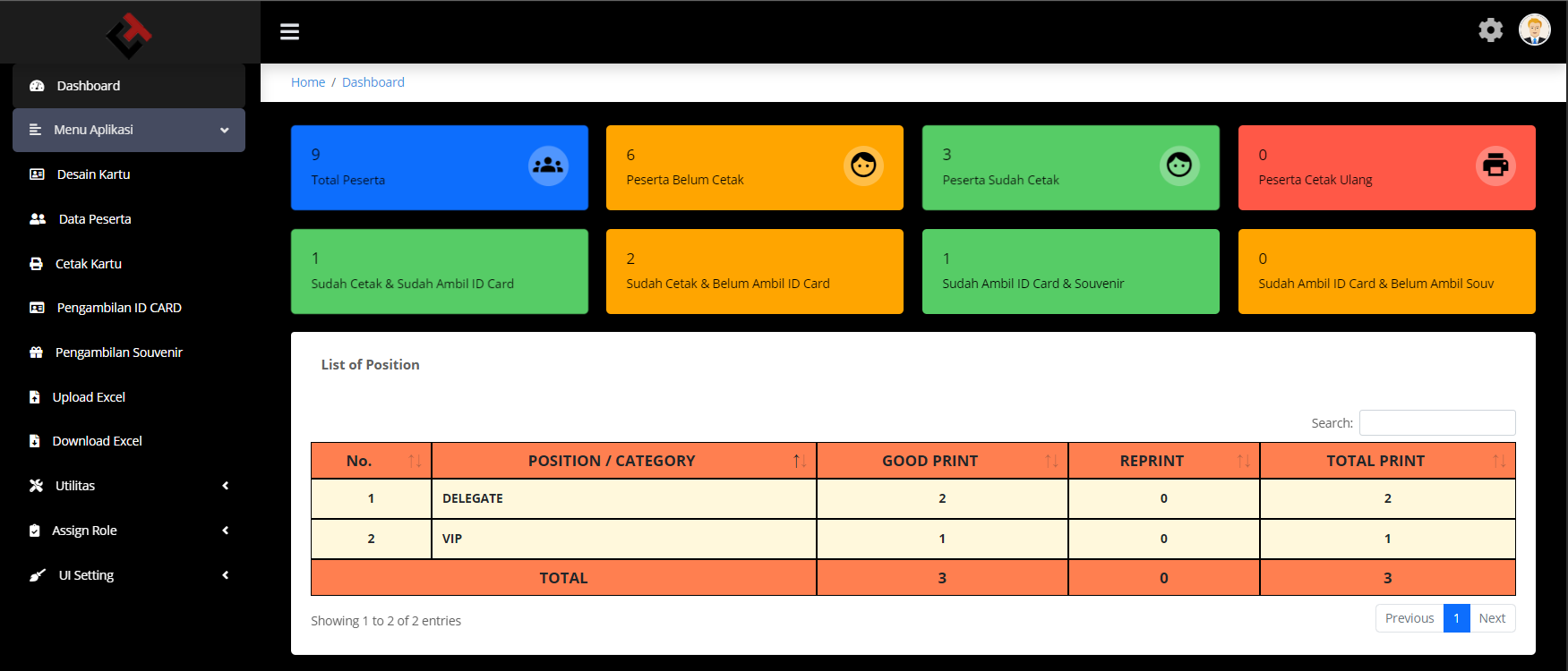 Dashboard ClasscoTech